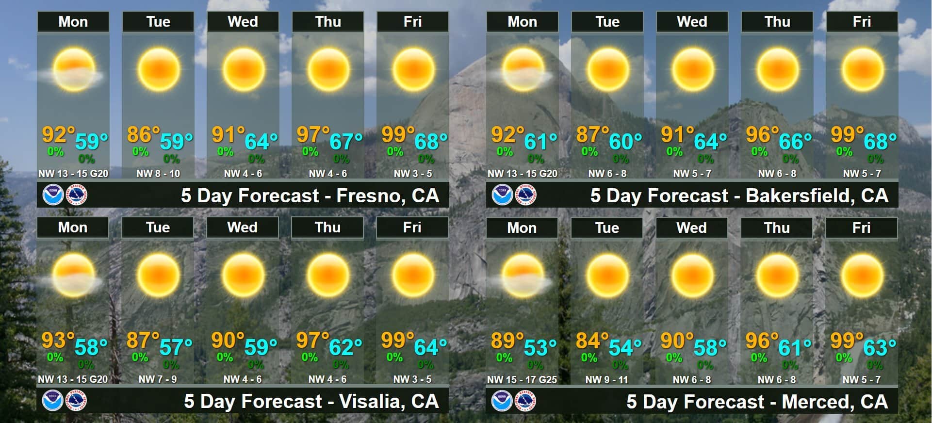 graphic of 5-day forecast June 15-19 2020 by NWS Hanford