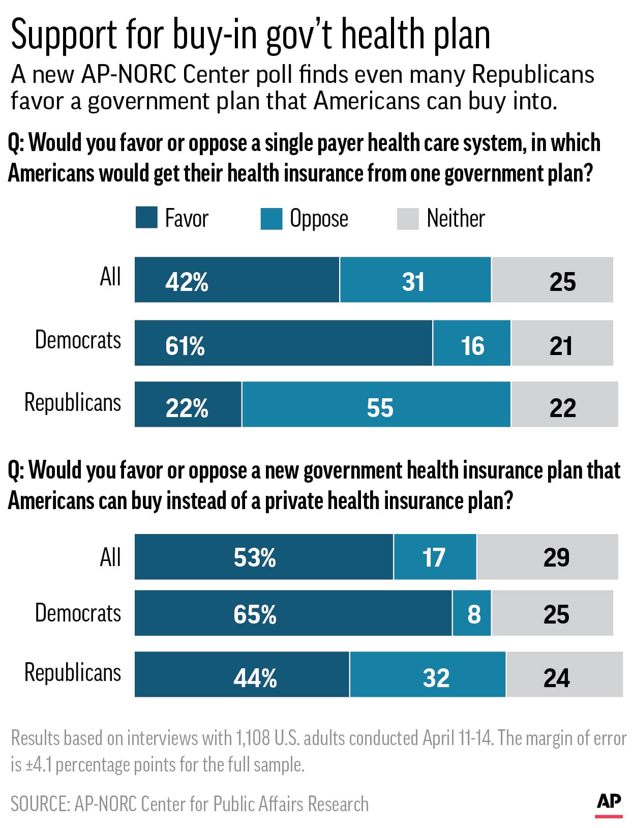 Photo of poll results