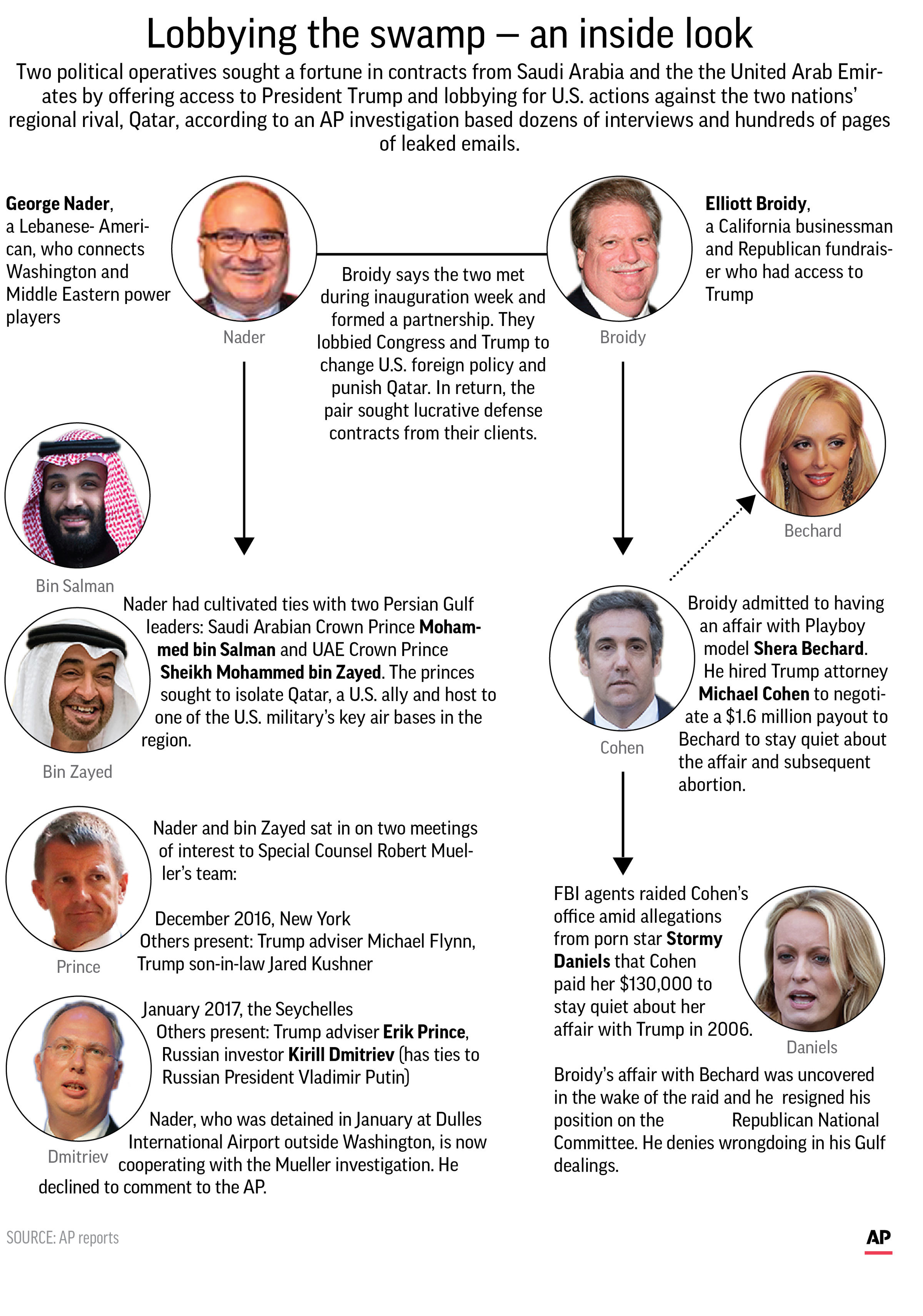 AP graphic 