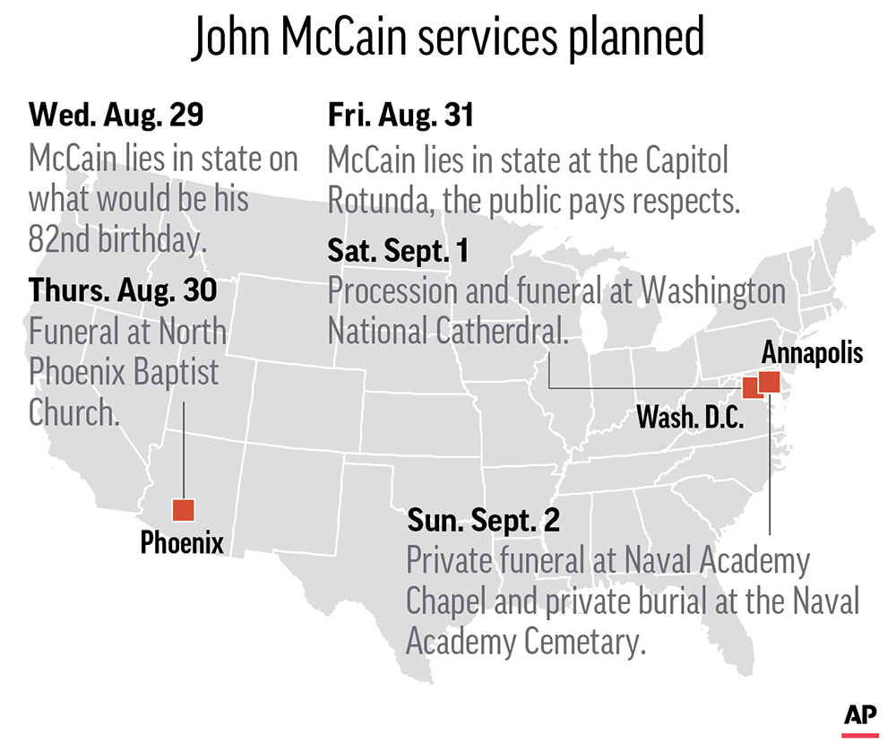 AP Graphic of McCain memorial activities