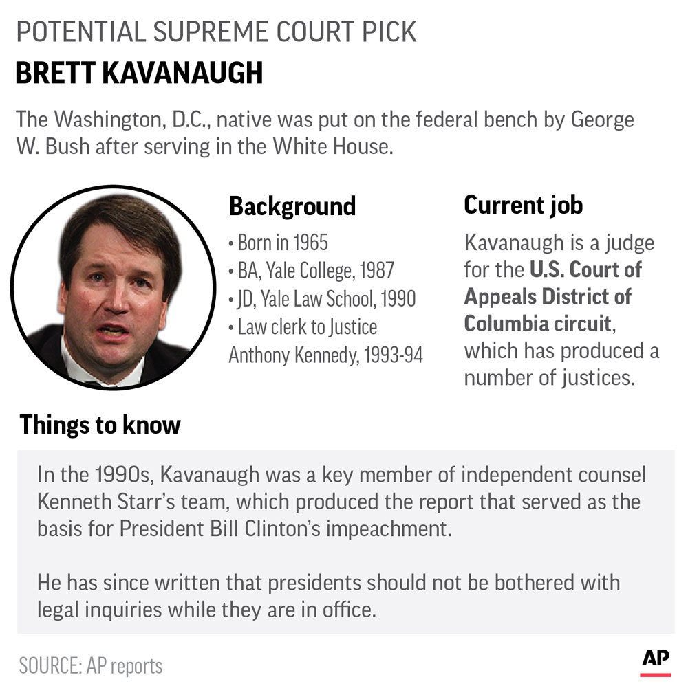 Graphic profile of Brett Kavanaugh
