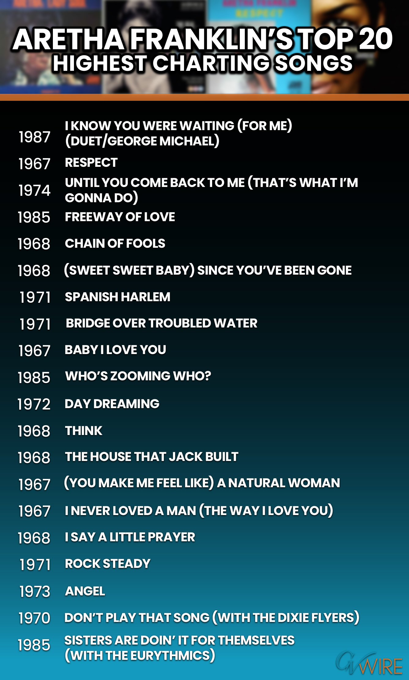 Top 20 chart graphic of Aretha Franklin's highest charting songs