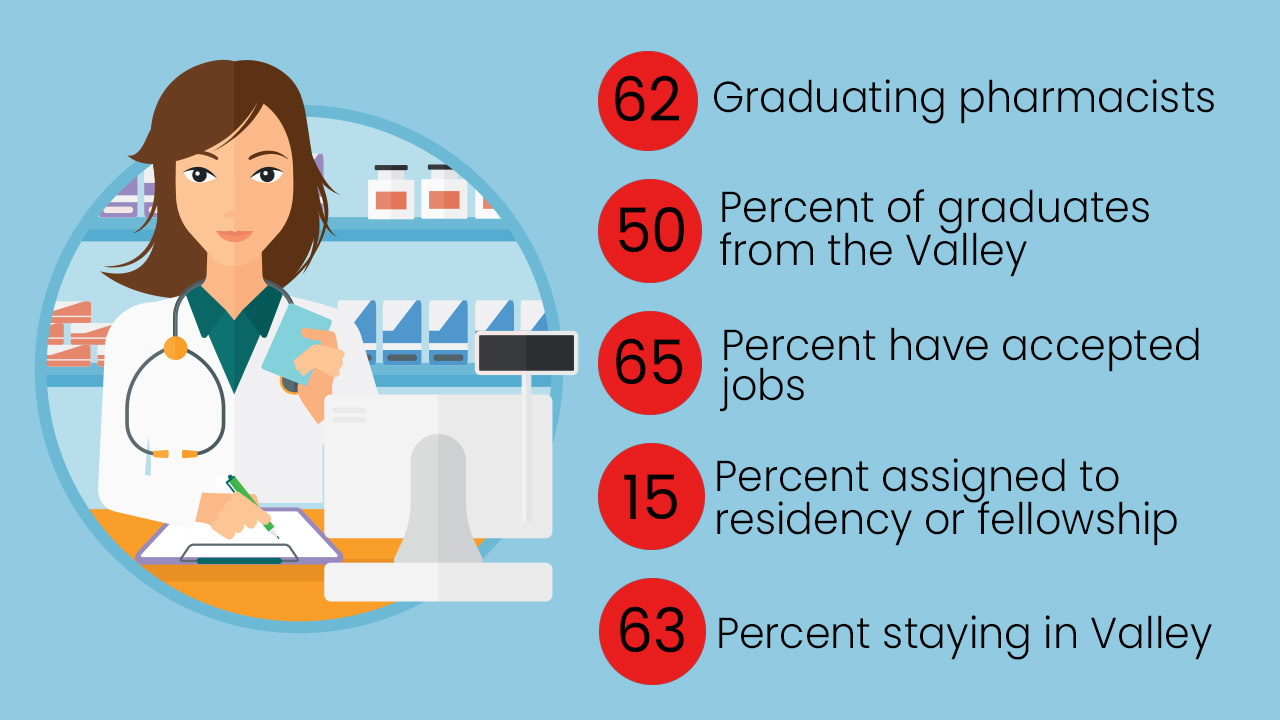CSHU College of Pharmacy stats