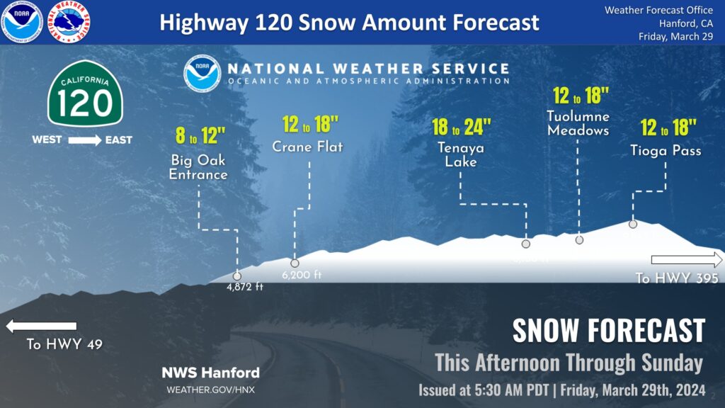 NWS Hanford Snow Projection for March 29