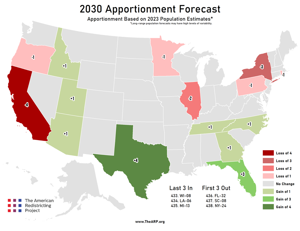 2030 Apportionment Forecast