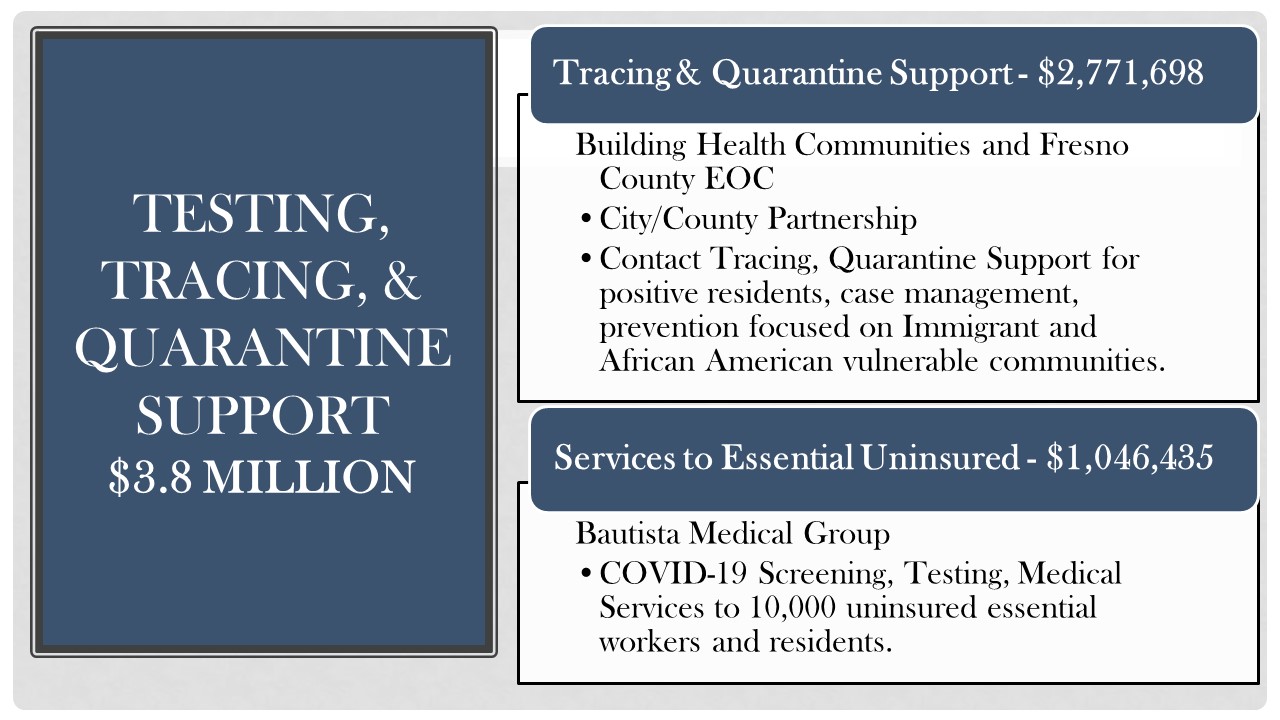 Graphic of the city of Fresno's Cares Act spending plan for coronavirus prevention