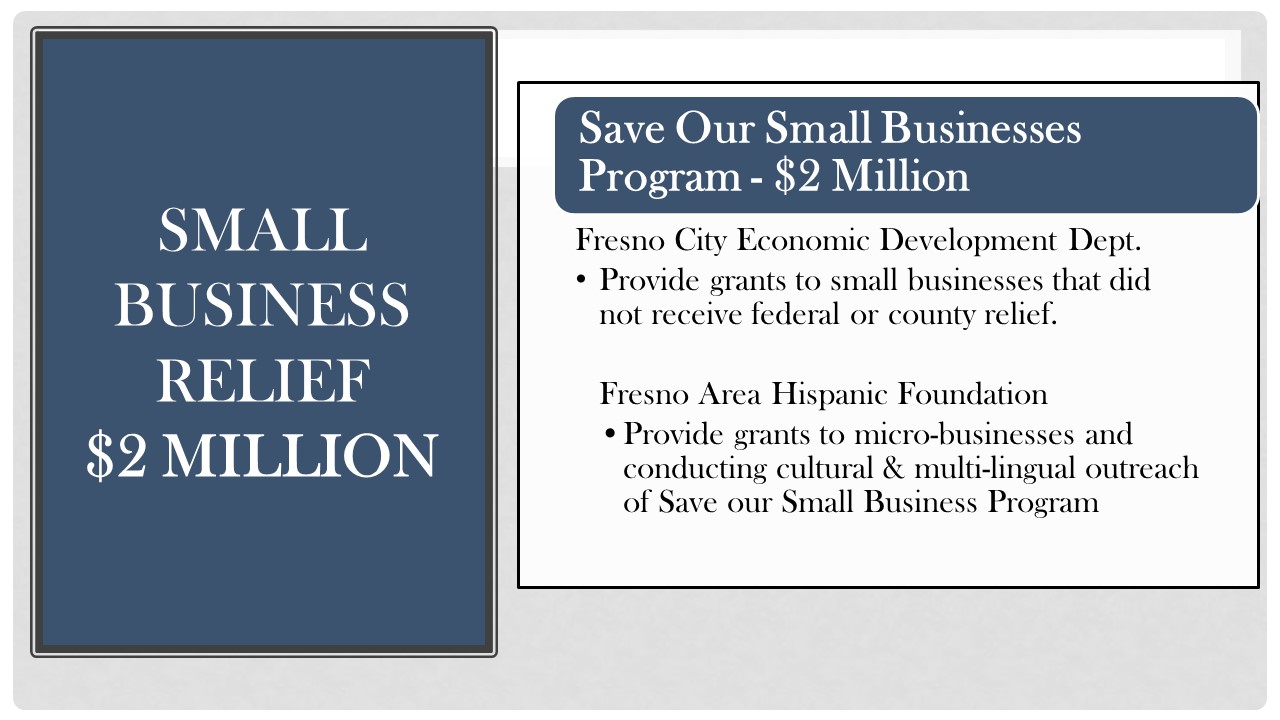 Graphic of Save Our Small Businesses spending plan for the city of Fresno
