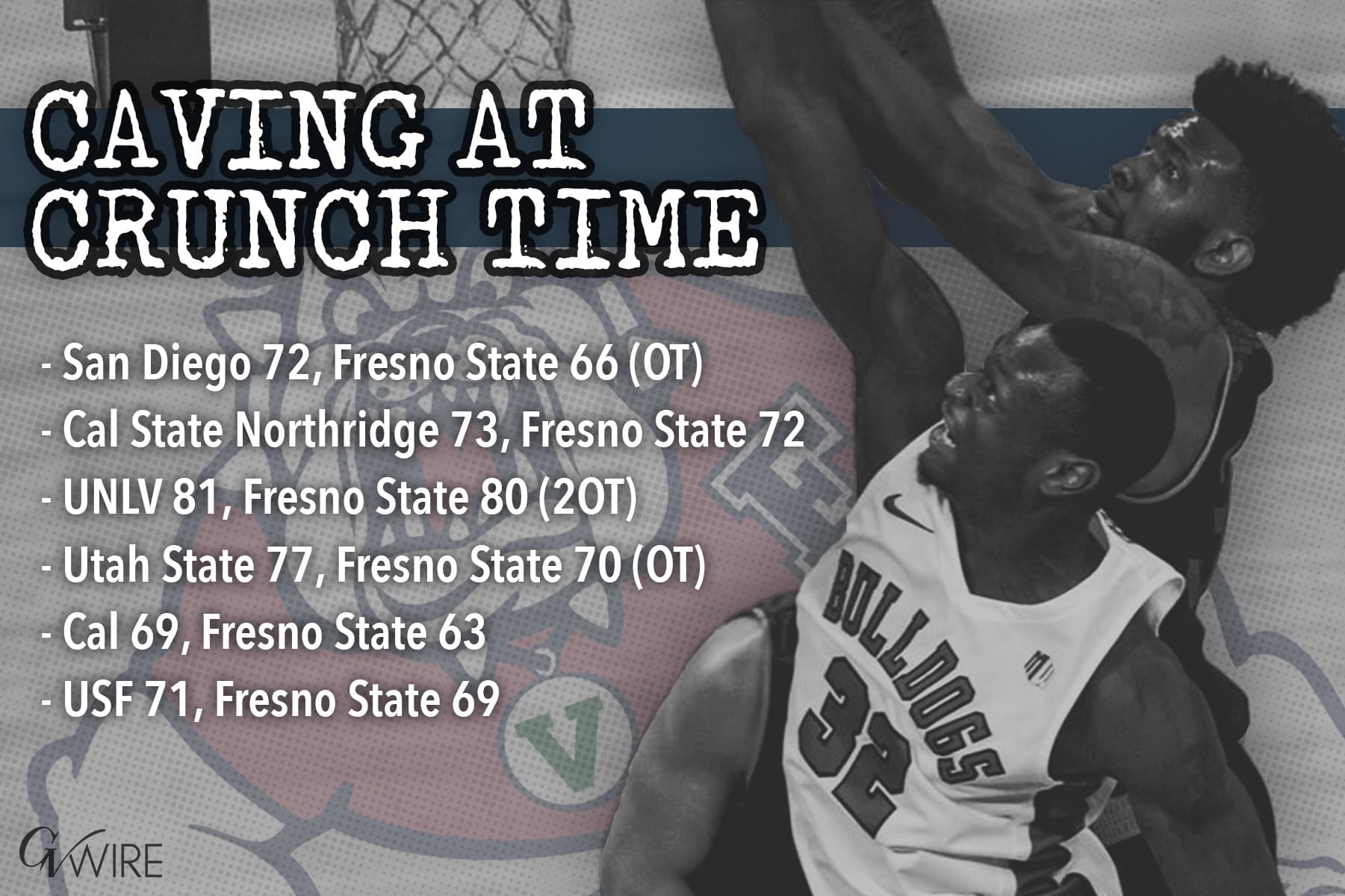 Composite image of Fresno State basketball and a chart of their close losses 