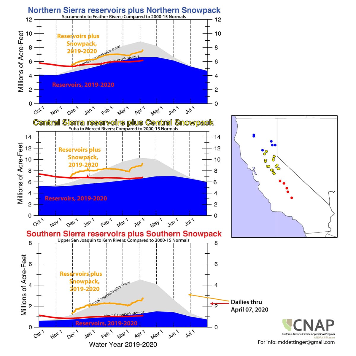 Water storage charts for the Sierra Nevada from the Scripps Institution of Oceanography