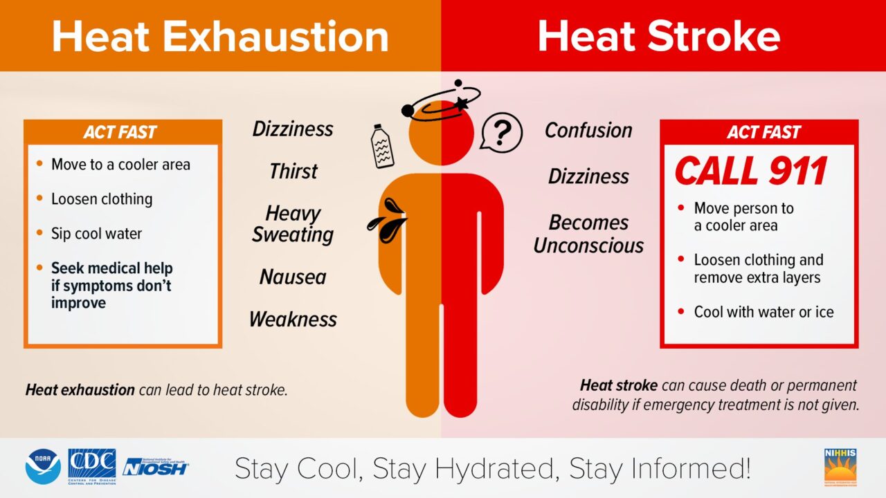 NWS heat safety tips