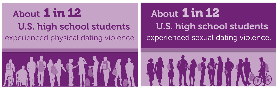 How Big Is the Problem of Teen Dating Violence?
