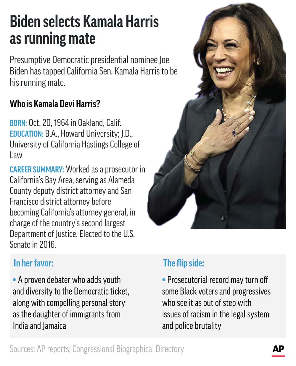 Graphic snapshot of Kamala Harris' political career