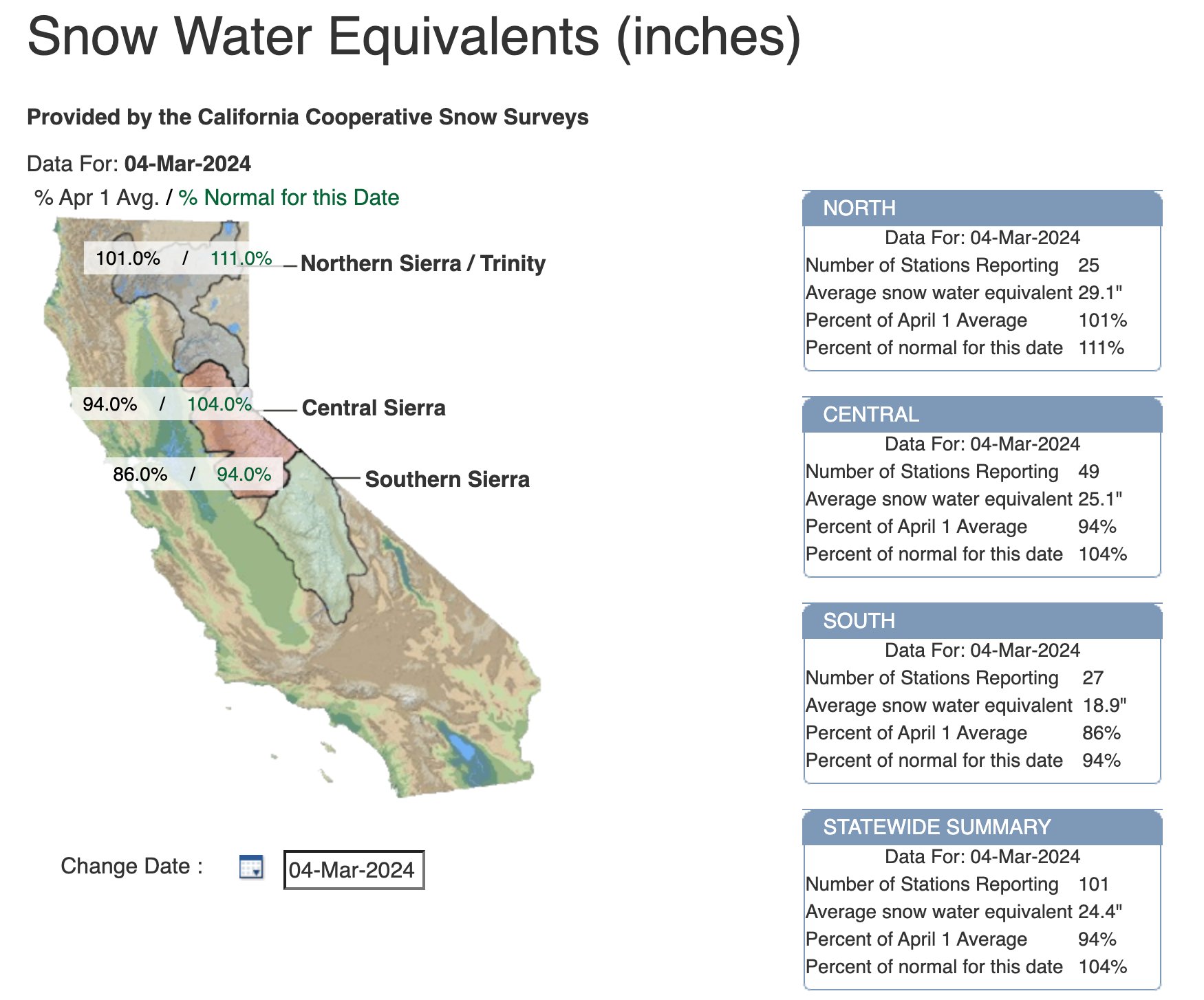 March 4, 2024, Snow Water Equivalents