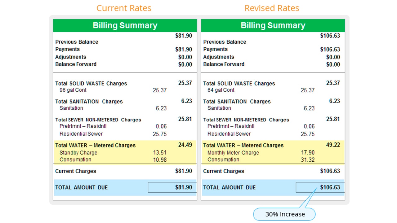 Image of a generic city of Fresno utility bill