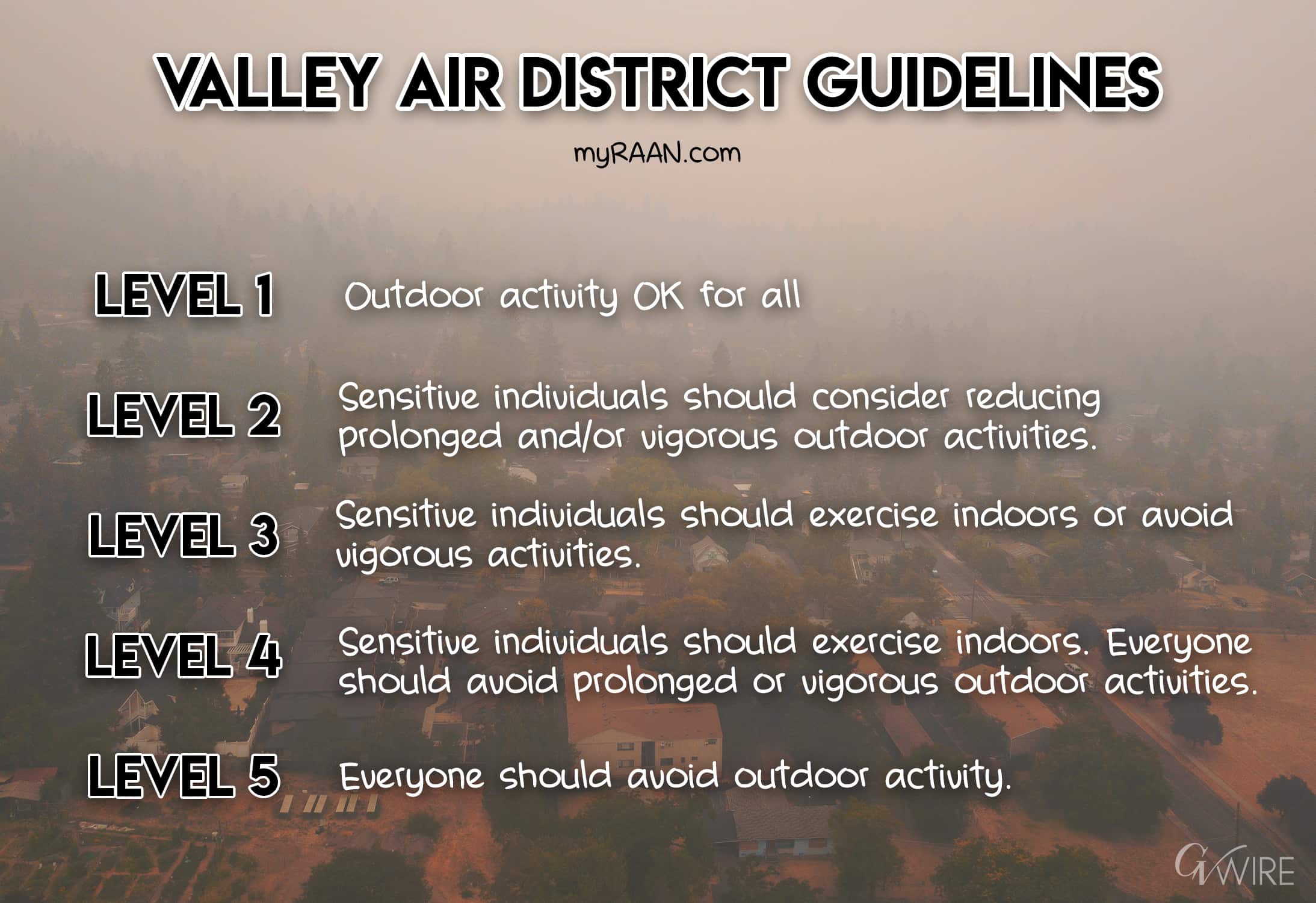 Chart of Valley Air District guidelines for air quality