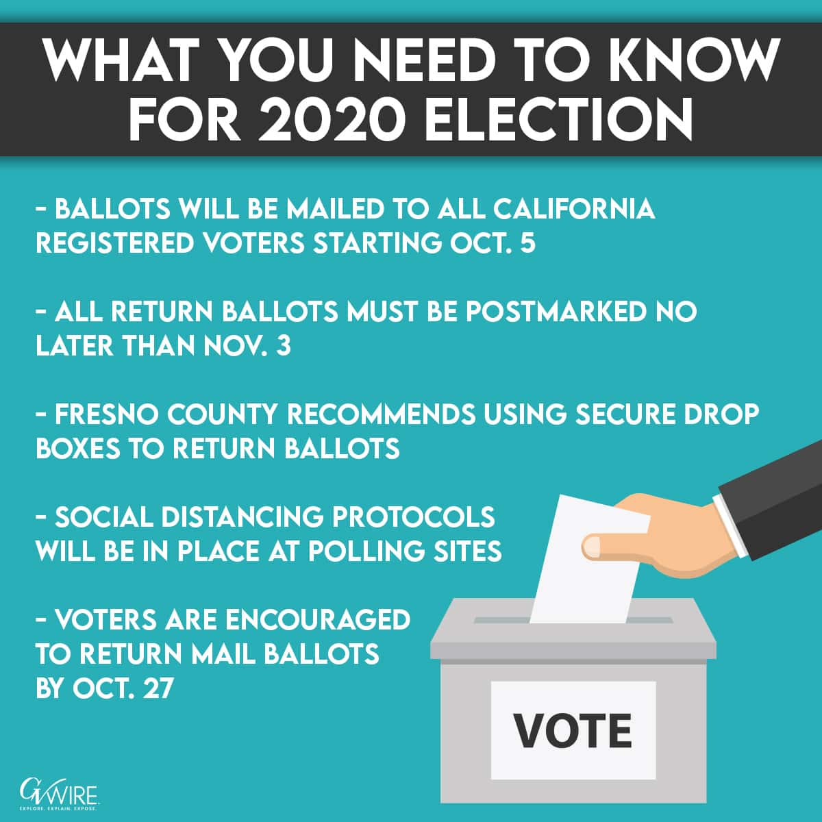 Graphic of key facts for November 2020 election