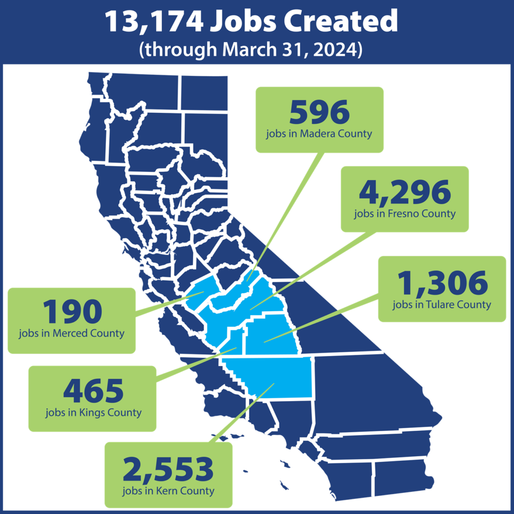 CHSRA Jobs Created