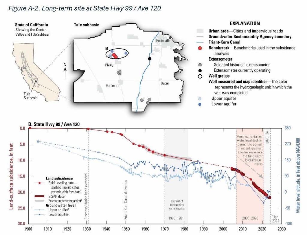 SJV Subsidence Highway 99