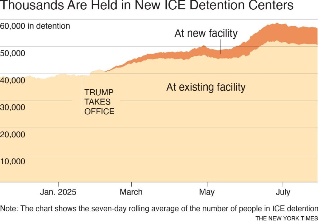 Number of Detainees in New Detention Centers Graphic