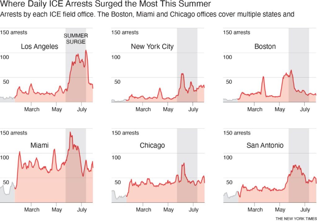 Deportation Data