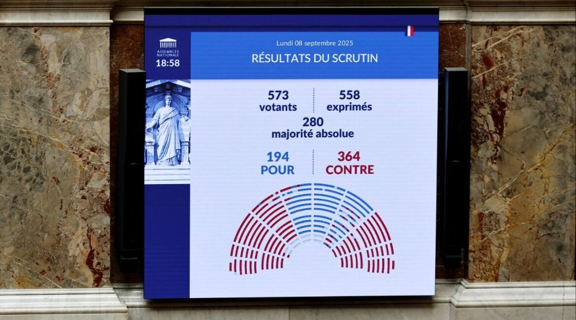 A screen shows the result of a confidence vote after French Prime Minister Francois Bayrou failed to secure a majority during an extraordinary session at the National Assembly in Paris, France, September 8, 2025. (Reuters/Benoit Tessier)