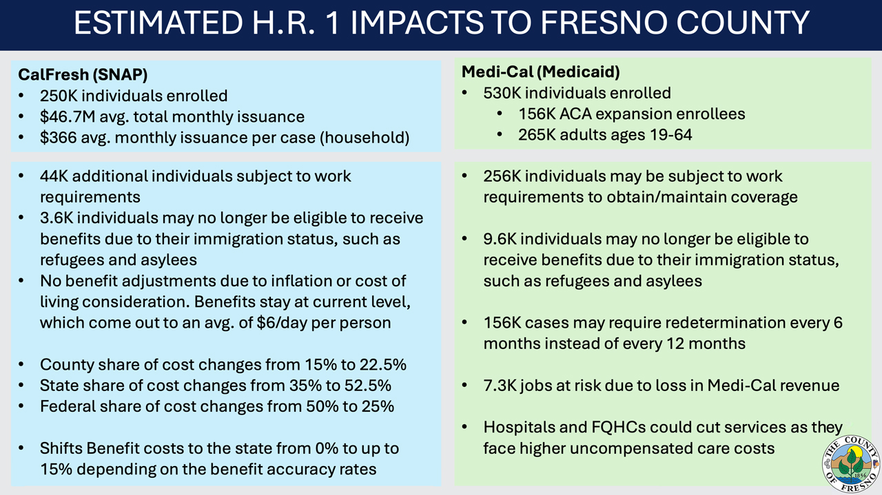 ESTIMATED H.R. 1 IMPACTS TO FRESNO COUNTY