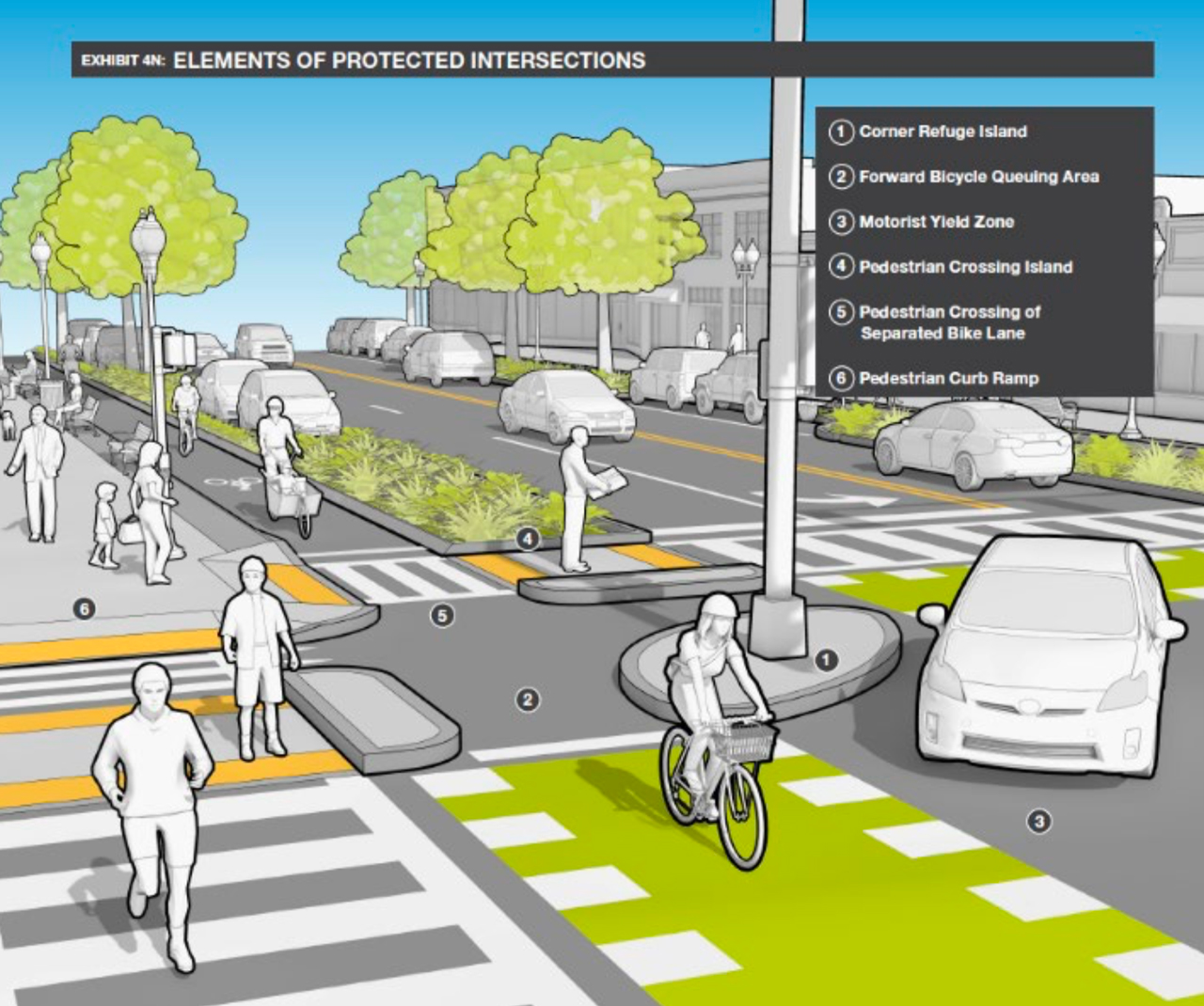 Protected Intersection Diagram (Source: Separated Bike Lane Planning & Design Guide)