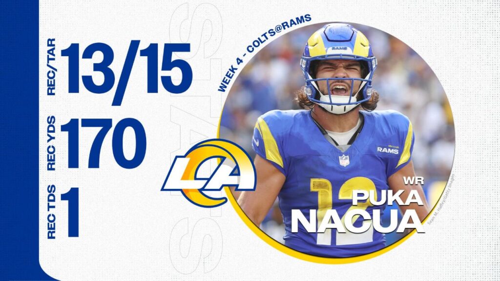 Puka Nacua Graphic From Win Over Colts