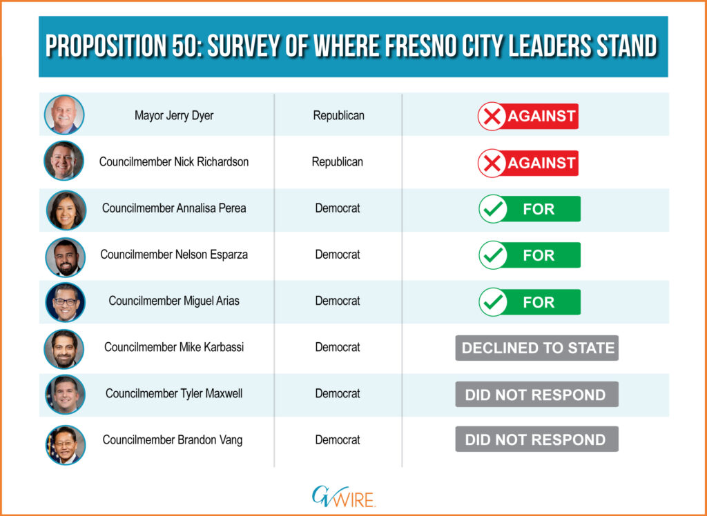 Proposition 50 Fresno city