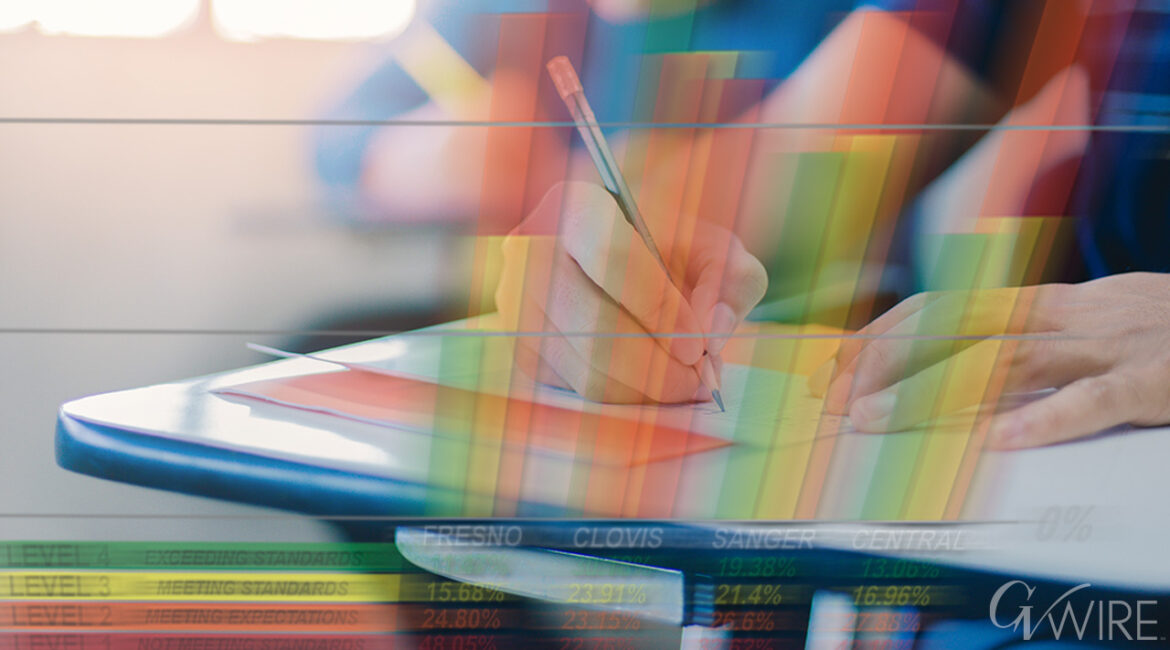 state releasing state testing scores and changing the criteria for "meeting expectations"