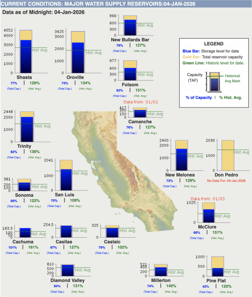 Image of Major California Reservoir Levels on Jan. 5, 2026