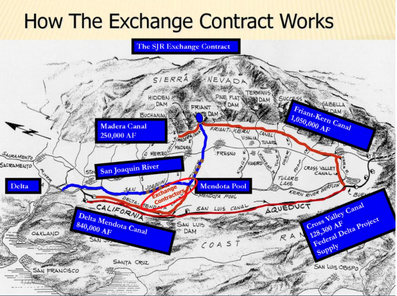 Image of how water flows to the Exchange Contractors