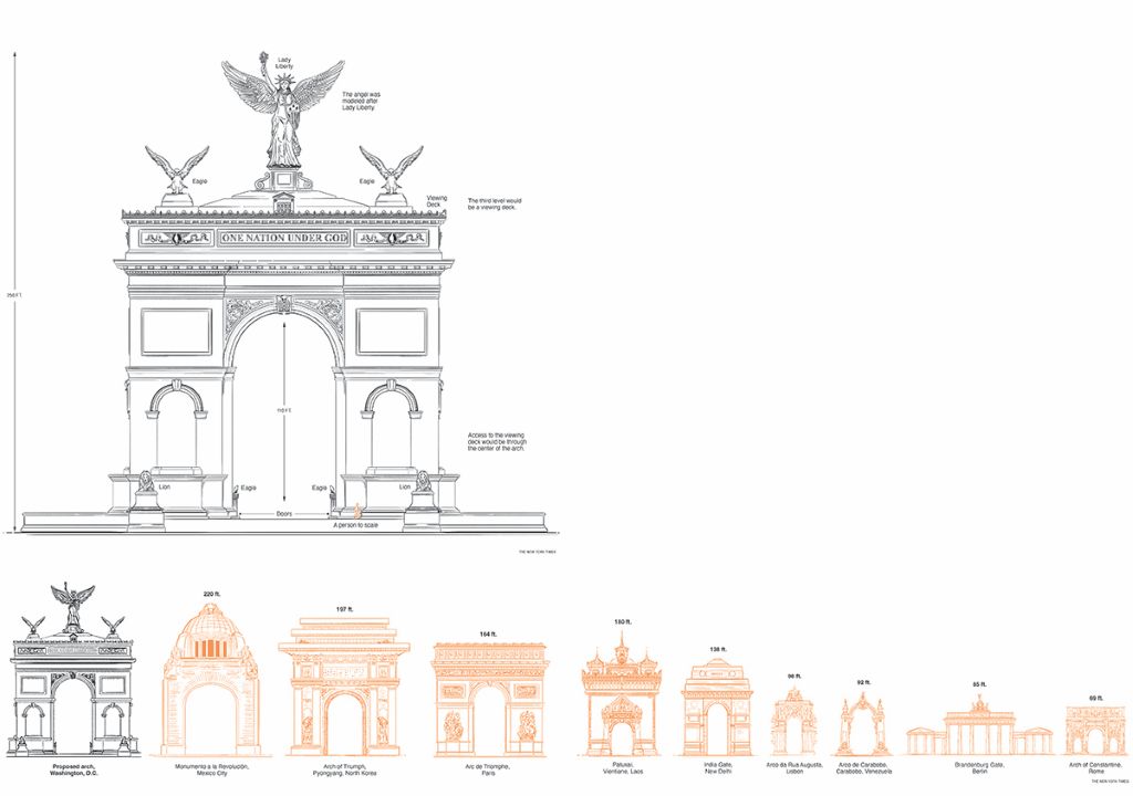 Comparison of the proposed Triumphal Arch to other arches around the world
