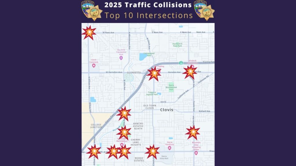 Clovis police reported a 21% rise in crashes to 1,273 last year, with speeding, unsafe turns and red-light violations driving most collisions at a consistent group of high-risk intersections. (Clovis PD)