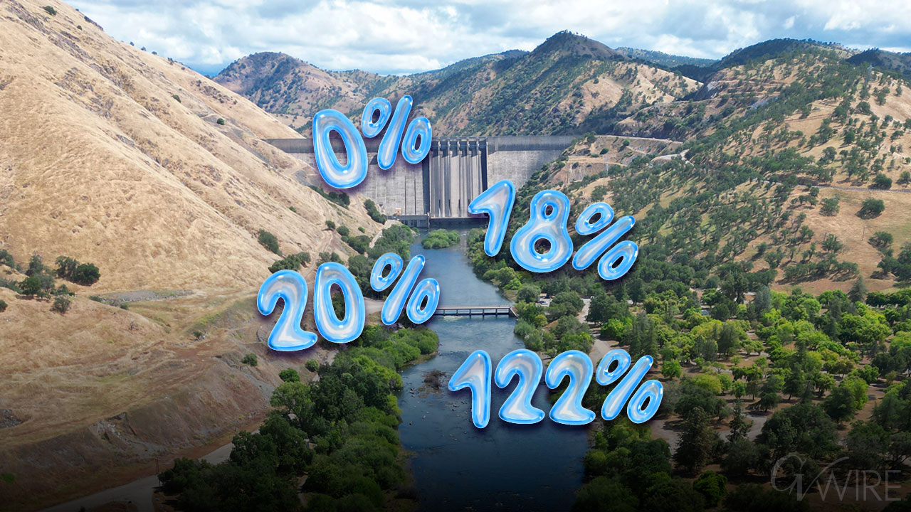California Water by the Numbers. Do You Know What They Mean?