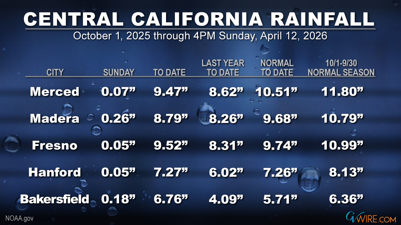 Image of Central California rain totals for 2025-26 water season
