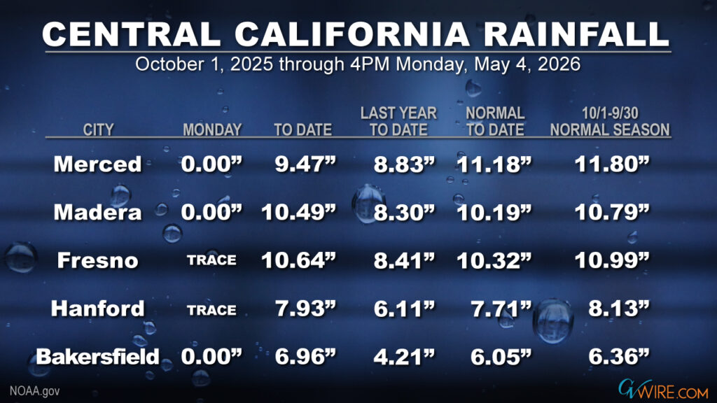 Image of seasonal rainfall totals for Fresno and other Central California cities