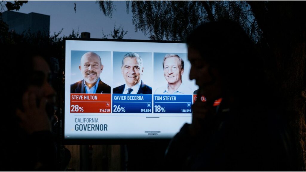 A screen shows the vote count for Steve Hilton, Xavier Becerra and Tom Steyer in California’s primary election for governor, in Los Angeles, June 2, 2026. It’s only the primary — the general election will take place in five months — and the California governor’s race is already the most expensive for a state’s top office in American history, based on an analysis of advertising spending by the tracking firm AdImpact. (Mark Abramson/The New York Times)