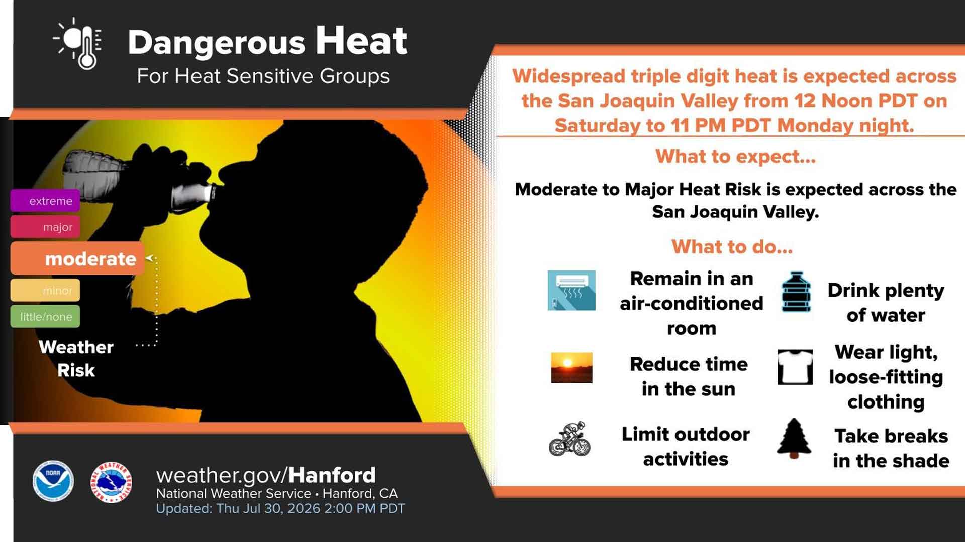 NWS graphic of tips for avoiding dangerous heat