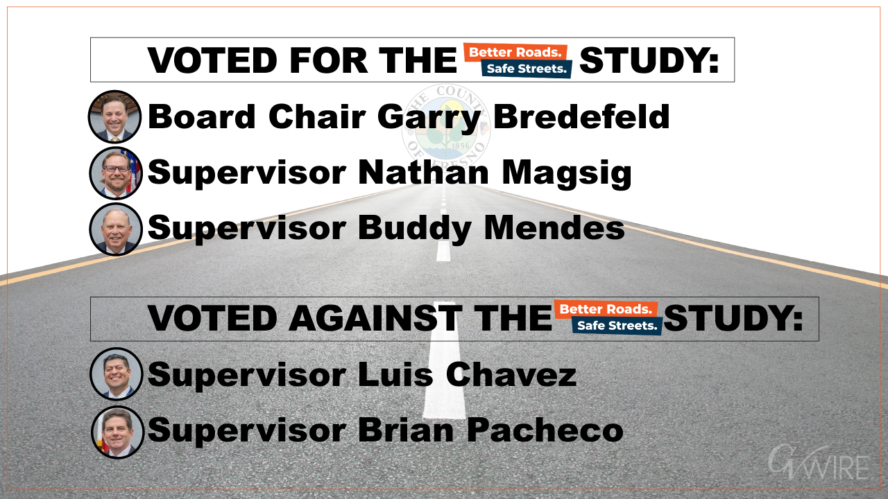 Tally of the roll call vote by the Fresno County Board of Supervisors on Better Roads Safe Streets with each supervisor's portrait