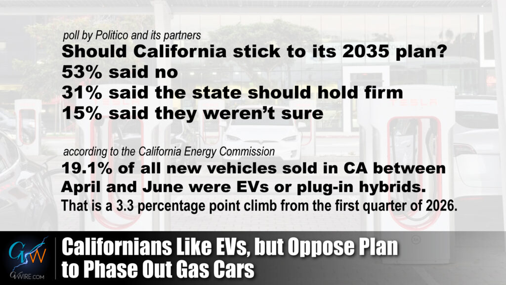 Graphic of Poll on planned California 2035 phase-out of new gasoline-powered vehicle sales 