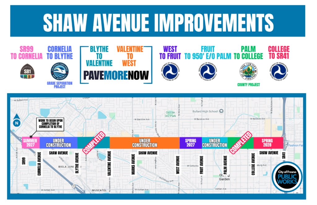 Graphic of Shaw Avenue road repairs