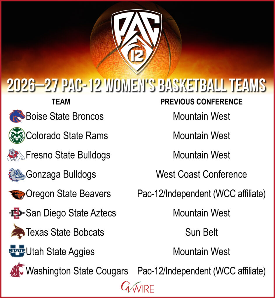 Image of Pac-12 Women's Basketball Teams