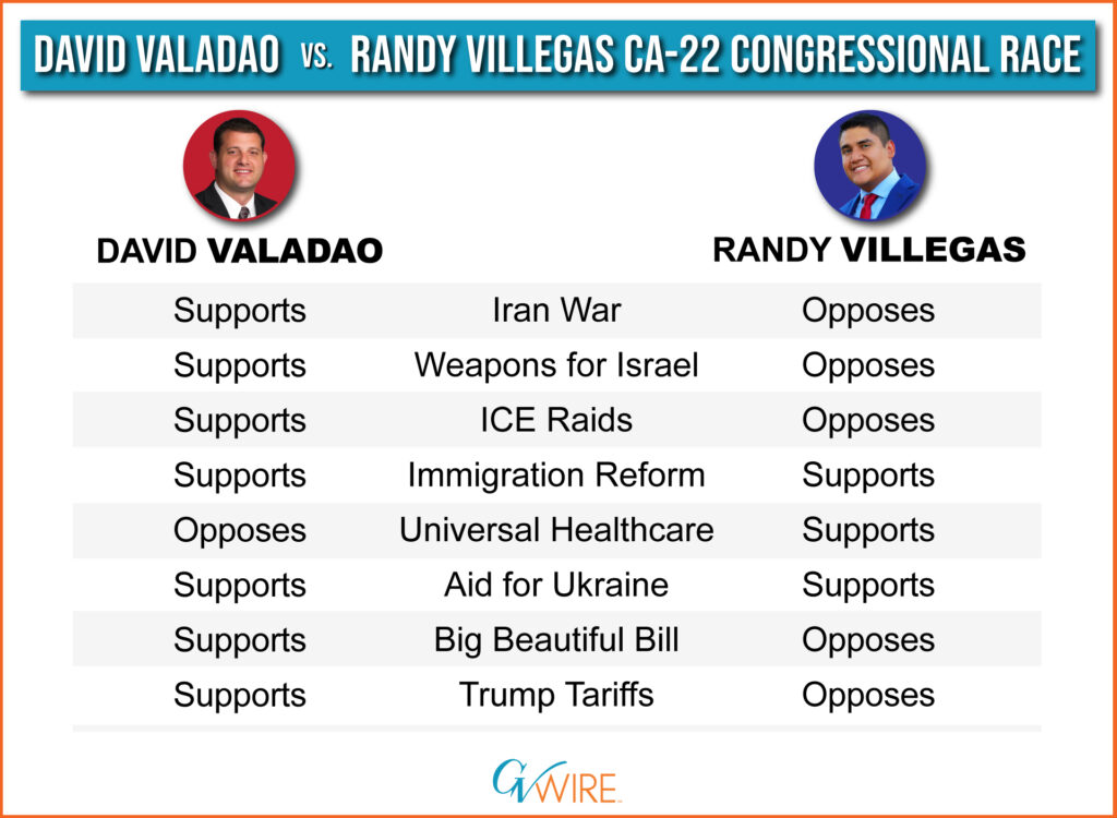 Chart comparing policy positions of Rep. David Valadao and challenger Randy Villegas